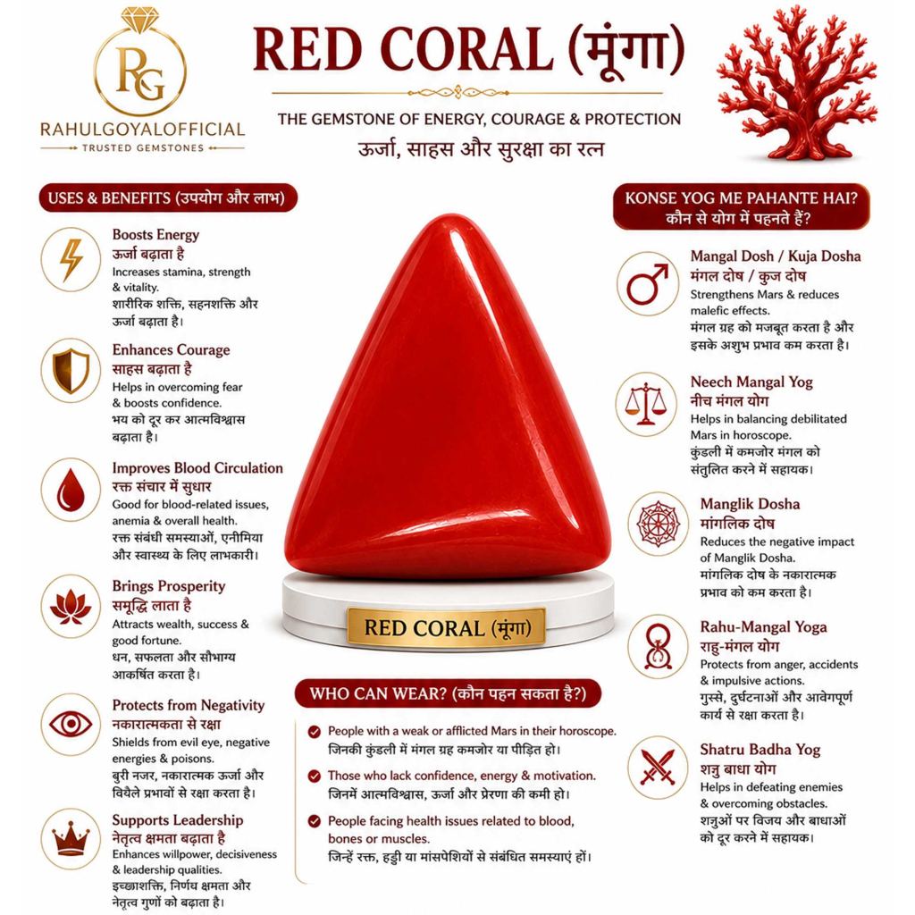 Natural Italian Red Coral (Moonga) 8X17 MM 6.40 Carat