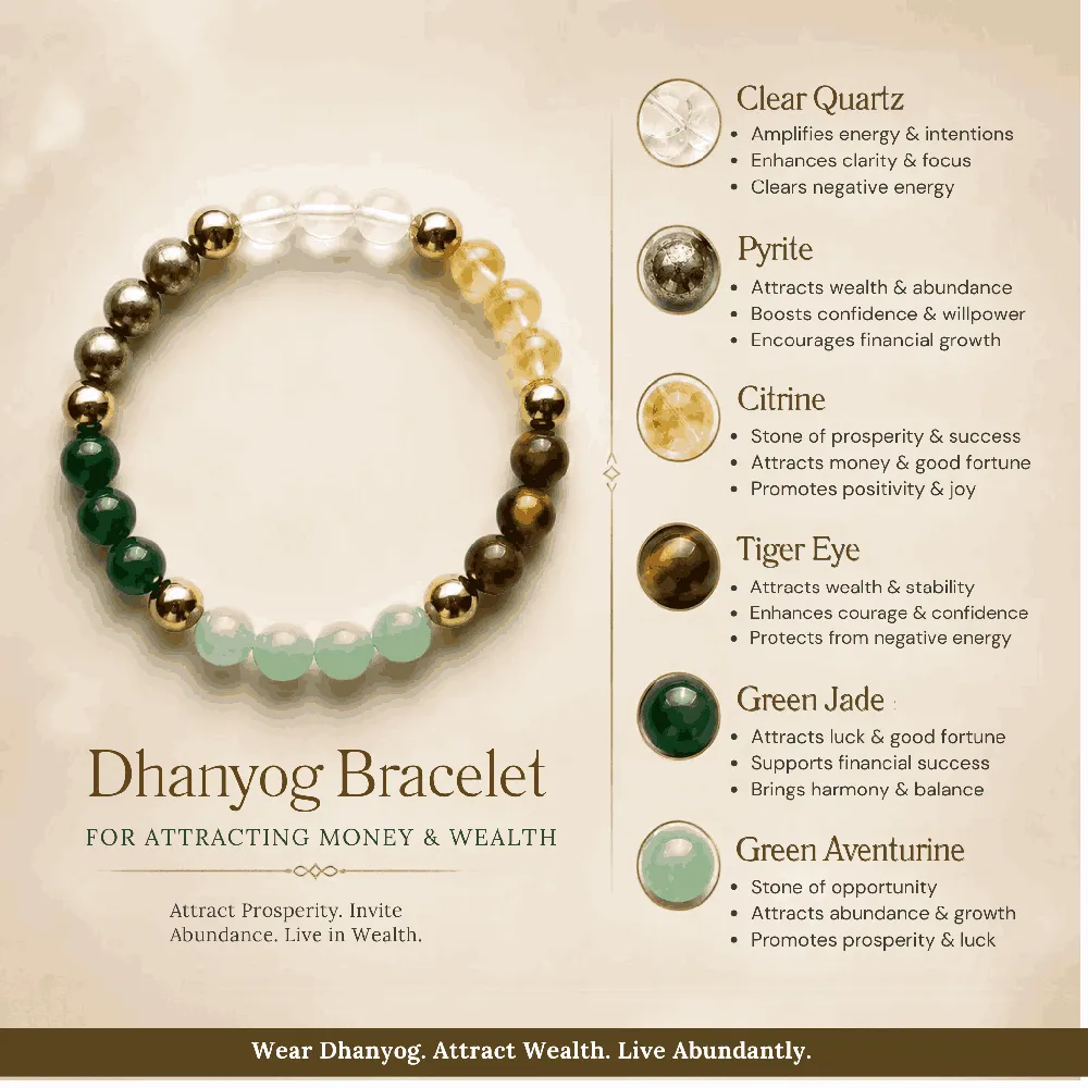Energised Dhan Yog Bracelet