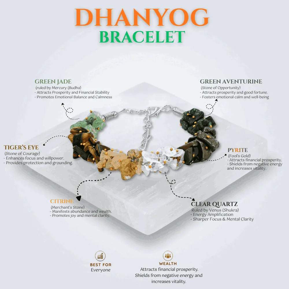 Dhan Yog Bracelet For Women