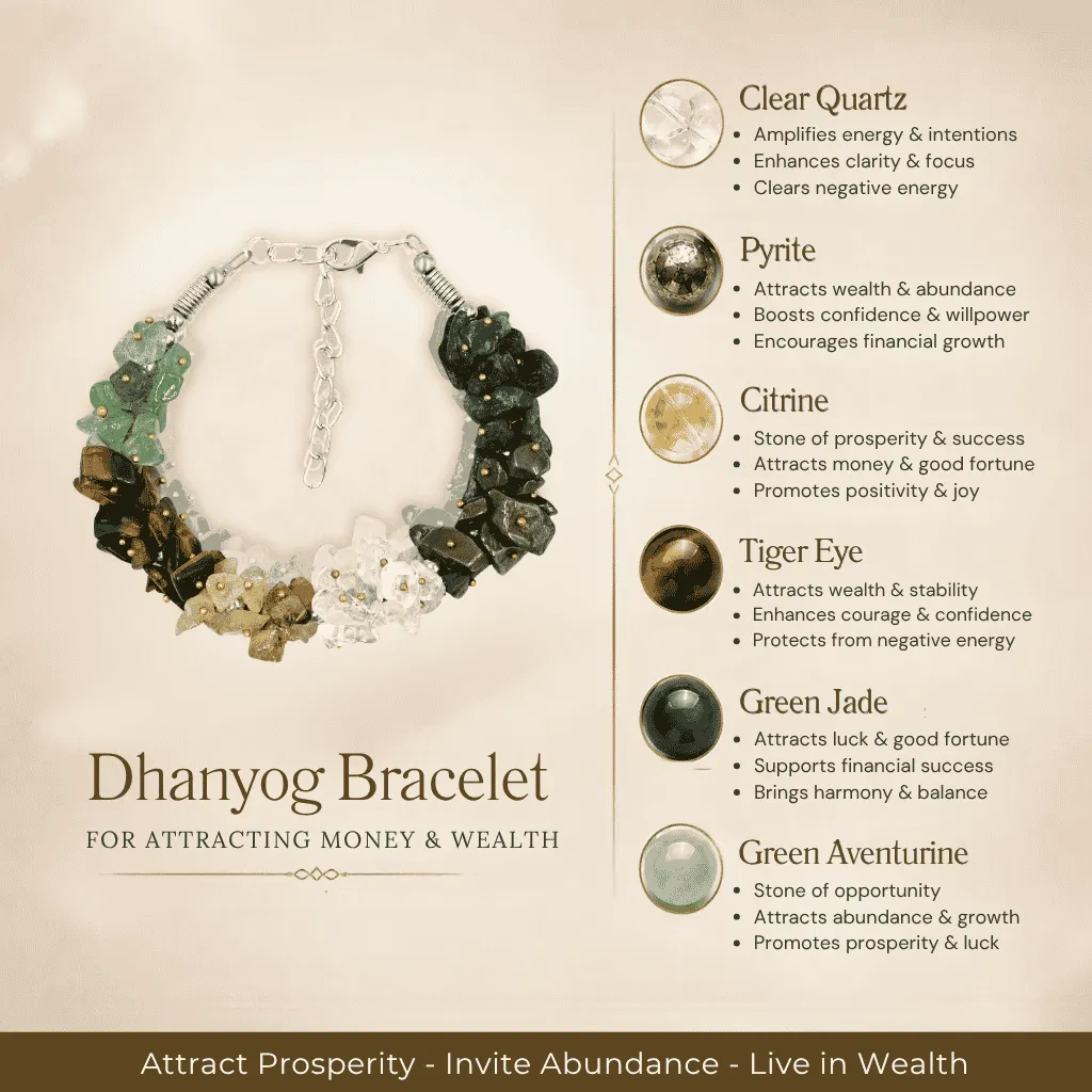 Dhan Yog Bracelet For Women